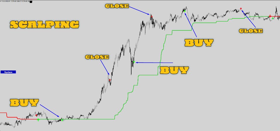 Screenshot #8 System Super Trend