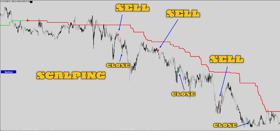 Screenshot #7 System Super Trend