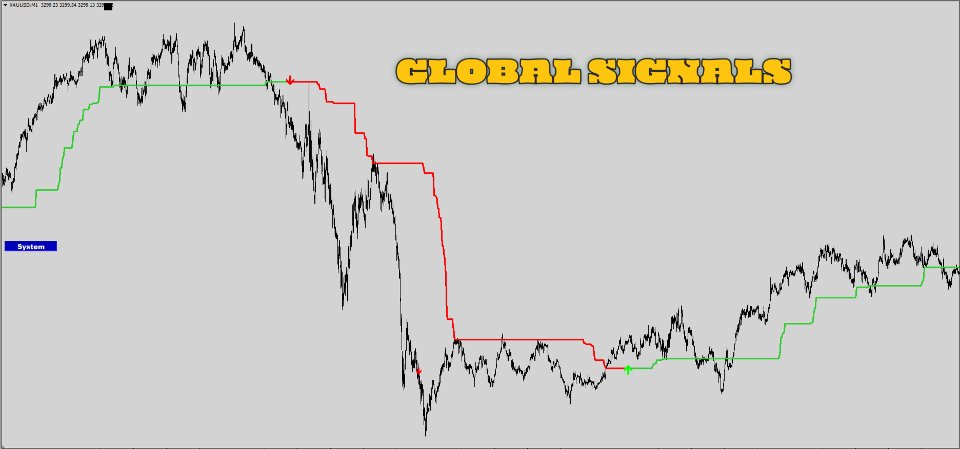 Screenshot #2 System Super Trend