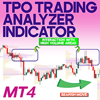 TPO Trading Analyzer Indicator MT4