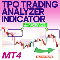 TPO Trading Analyzer Indicator MT4