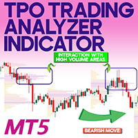 TPO Trading Analyzer Indicator MT5