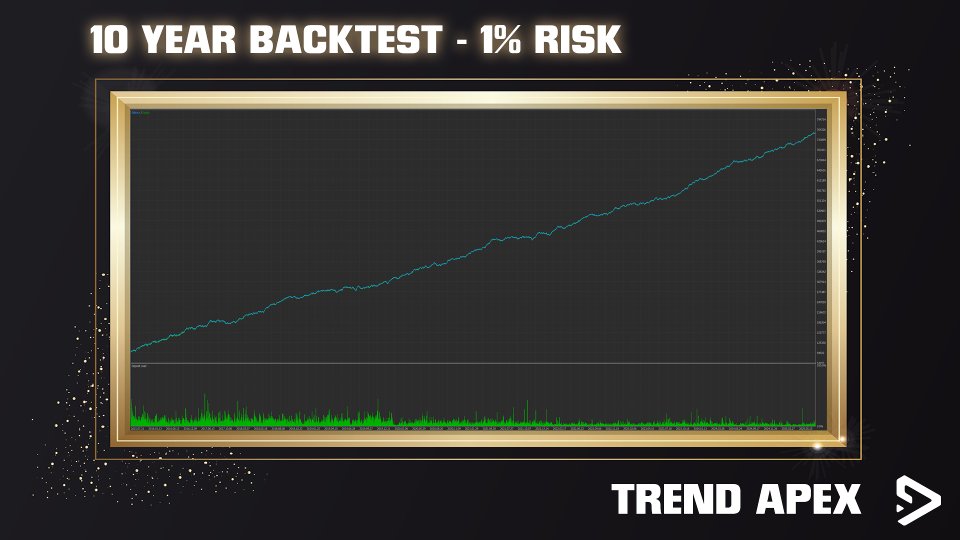 截图 #4 Trend Apex