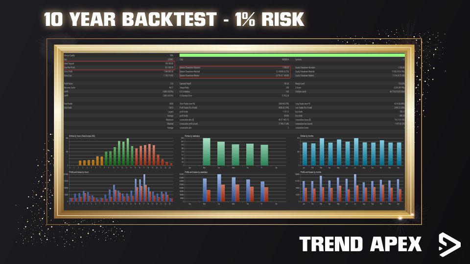 截图 #5 Trend Apex