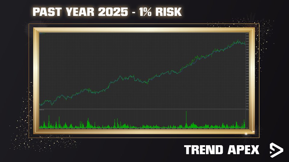 截图 #1 Trend Apex