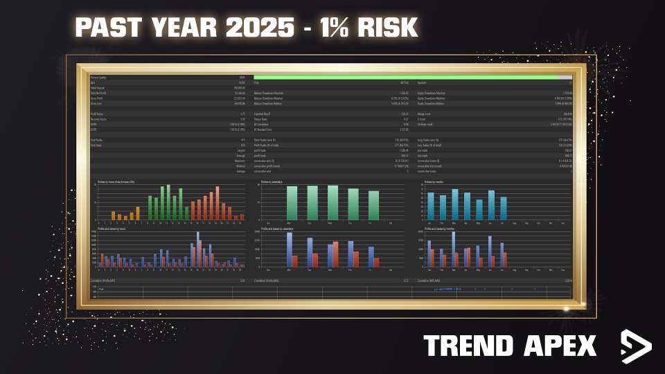 截图 #3 Trend Apex