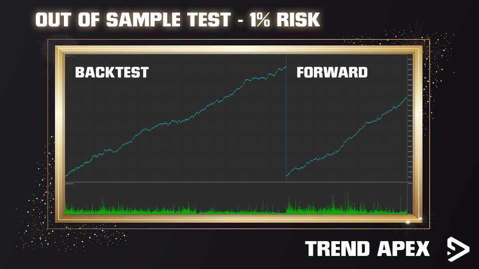 截图 #2 Trend Apex