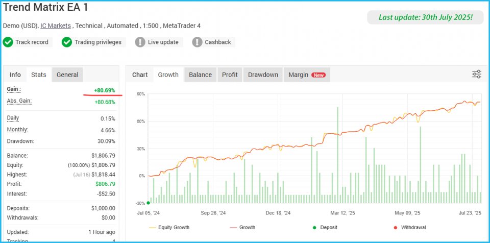 Screenshot #2 Trend Matrix EA