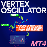 Vertex Oscillator MT4