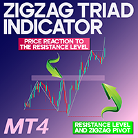 ZigZag Triad Indicator MT4