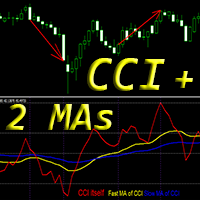 CCI with 2 Moving Averages md