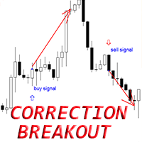 Correction Breakout pattern mw