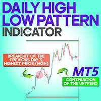 Daily High Low Pattern Indicator MT5