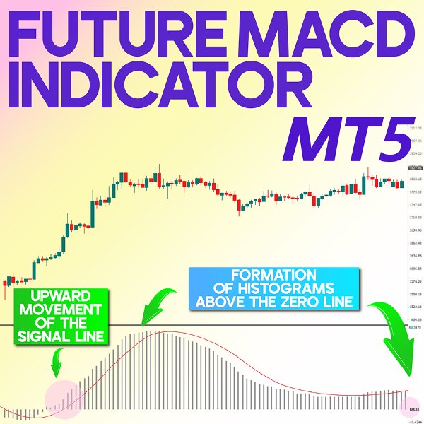 Screenshot #1 Future MACD Indicator MT5