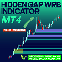 Hidden Gap WRB Indicator MT4