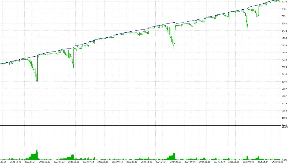 Captura de pantalla #1 ICT NY KillZone EA