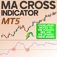 MA Cross Indicator MT5