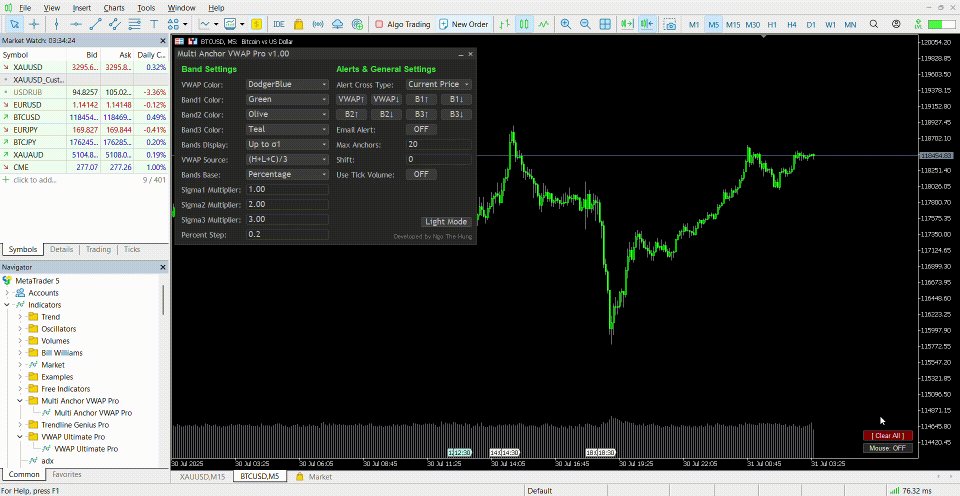 Screenshot #1 Multi Anchor VWAP Pro MT4