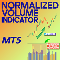 Buy for 50 USD Normalized Volume Indicator MT5