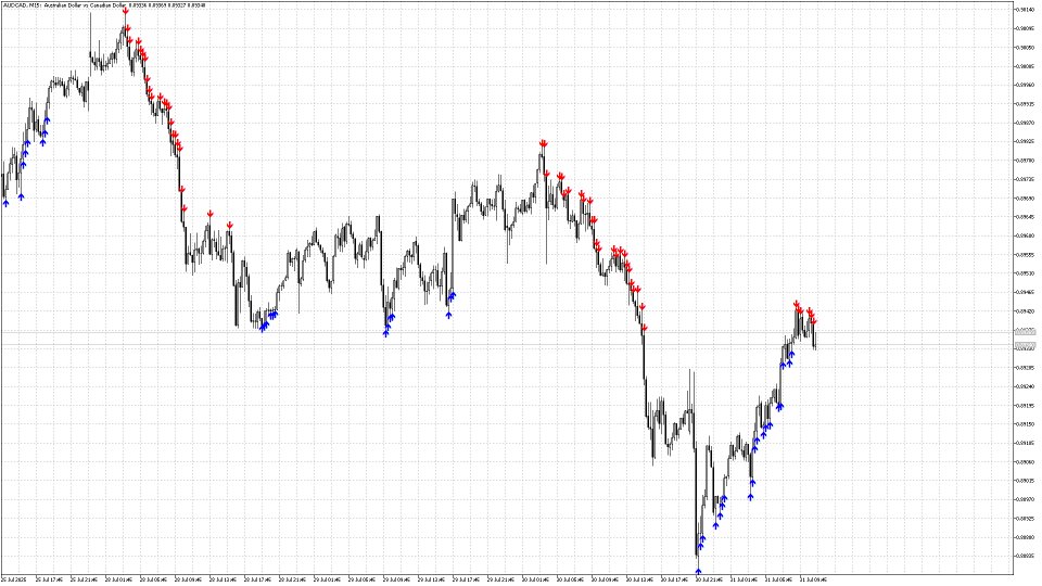 Screenshot #3 Pointer Trend Switch