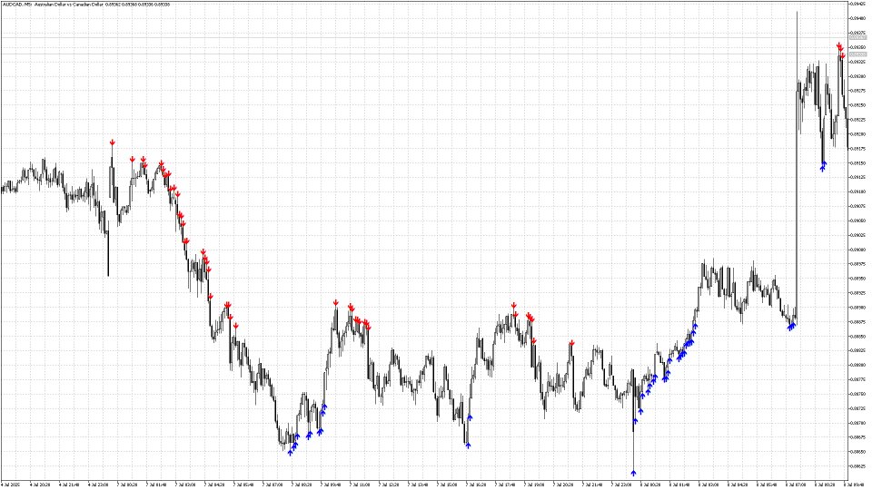 Screenshot #6 Pointer Trend Switch