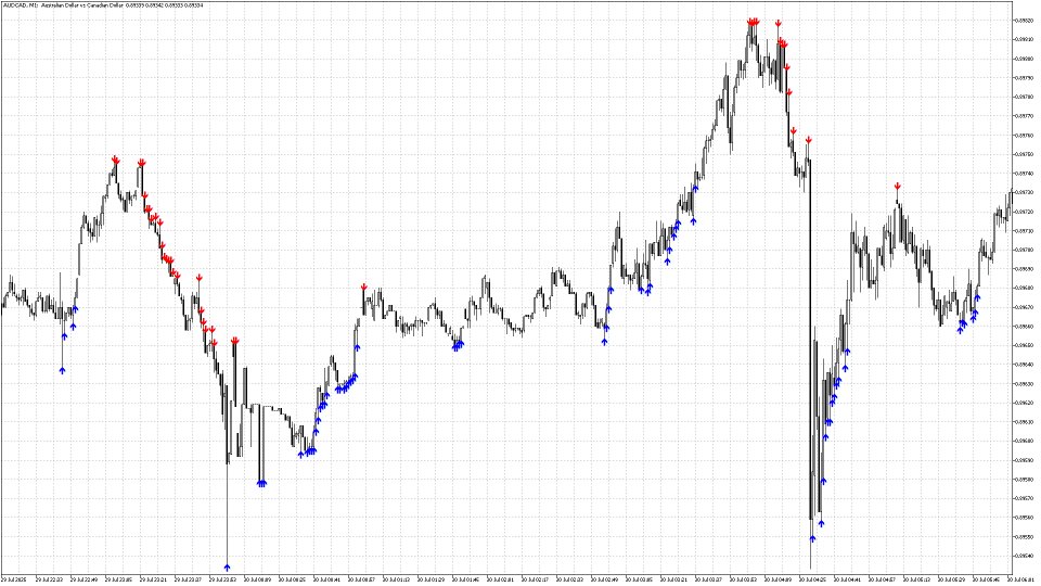 Screenshot #8 Pointer Trend Switch