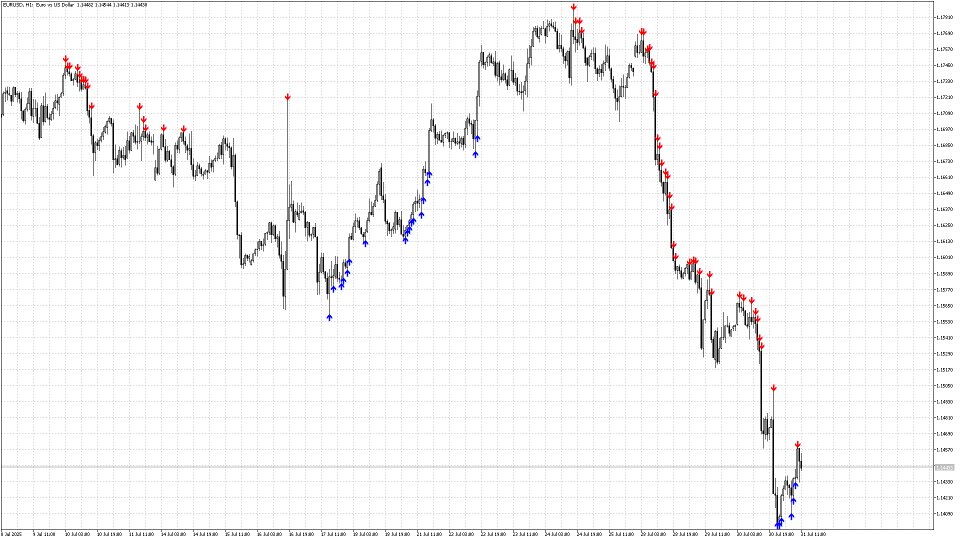 Screenshot #9 Pointer Trend Switch