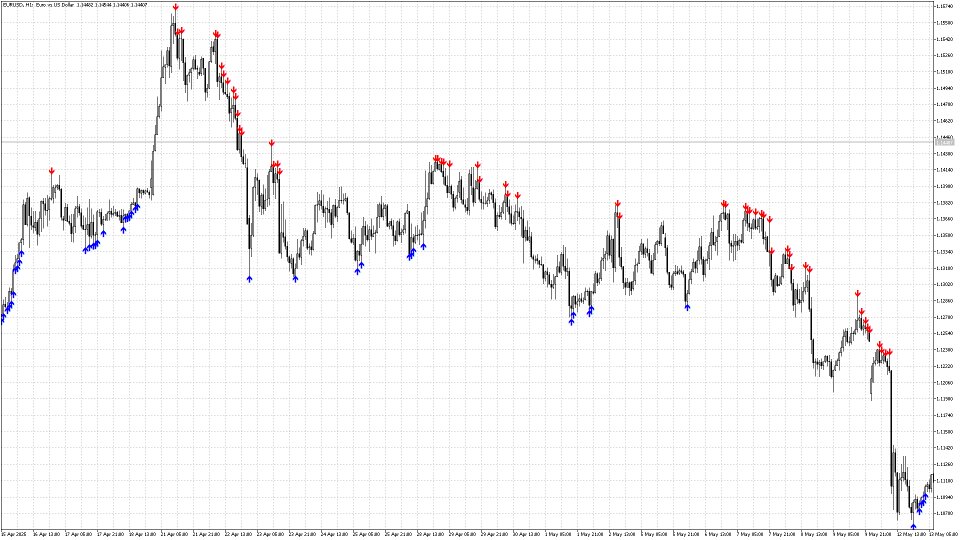 Screenshot #10 Pointer Trend Switch