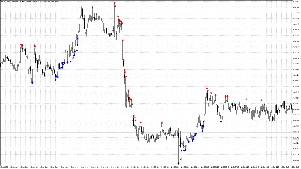 Screenshot #5 Pointer Trend Switch