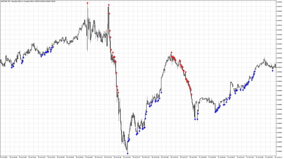 Screenshot #7 Pointer Trend Switch