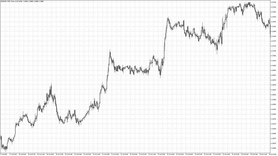 Screenshot #11 Pointer Trend Switch