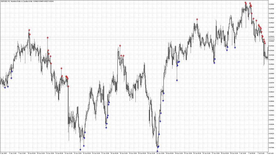 Screenshot #2 Pointer Trend Switch
