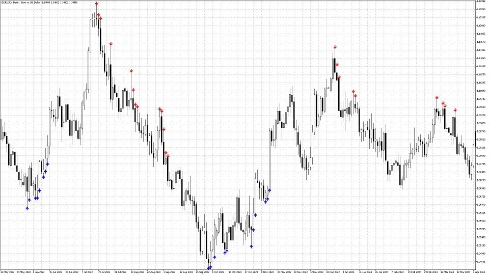 Screenshot #12 Pointer Trend Switch