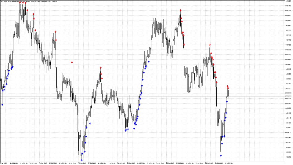 Screenshot #1 Pointer Trend Switch