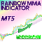 Rainbow MMA Indicator MT5