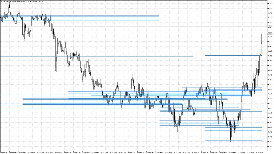 Captura de pantalla #1 ShiftedPriceDensitySet