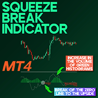 Squeeze Break Indicator MT4