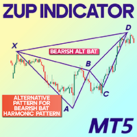 ZUP Indicator MT5