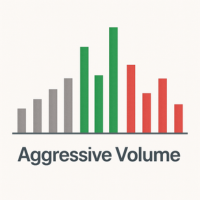 Aggressive Volume