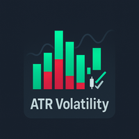 ATR crossover histogram
