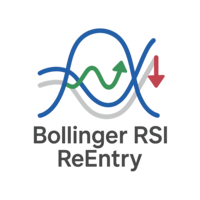 Bollinger RSI ReEntry
