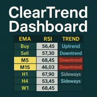 ClearTrend Dashboard