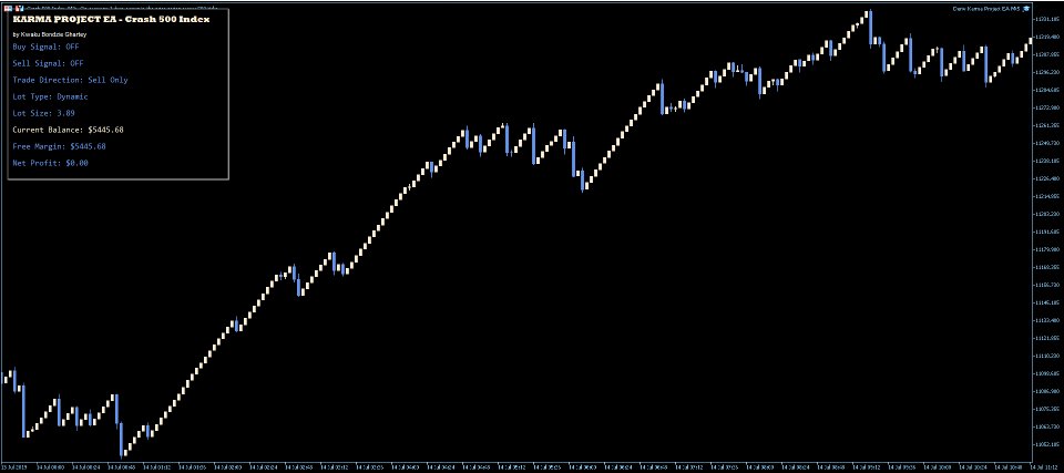 Screenshot #4 Deriv Karma Project EA