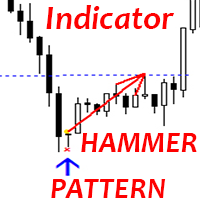 Hammer pattern md