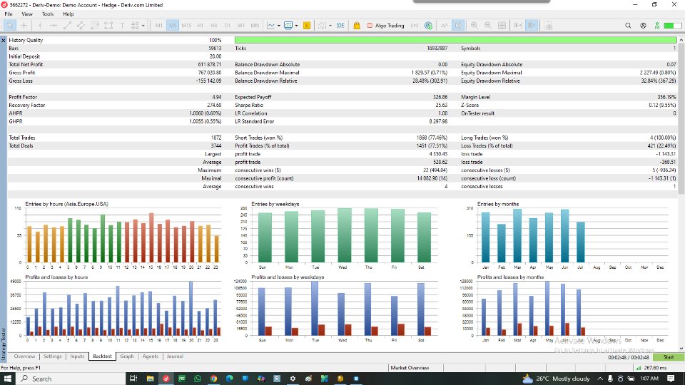 截图 #1 Isheguve Crash Index Trader