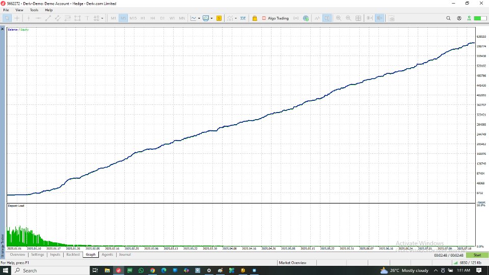 截图 #4 Isheguve Crash Index Trader