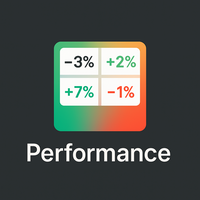 Performance indicator