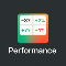 Performance indicator