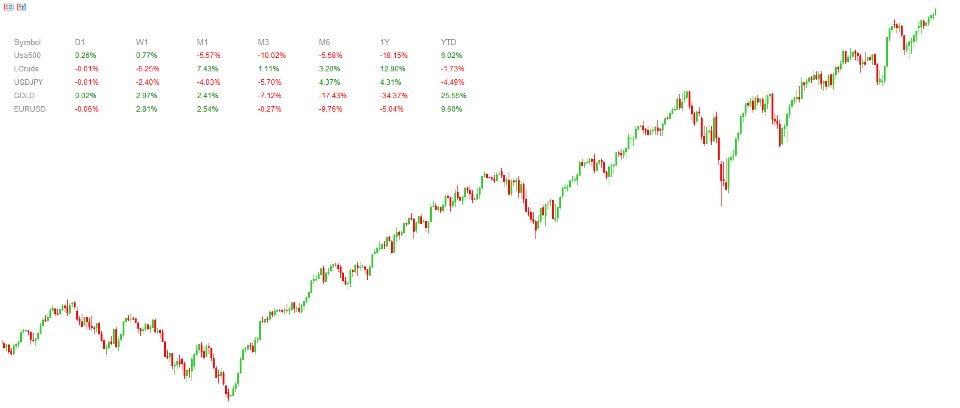 Ekran görüntüsü #1 Performance indicator