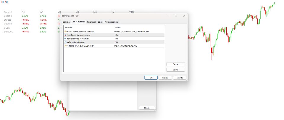Ekran görüntüsü #2 Performance indicator